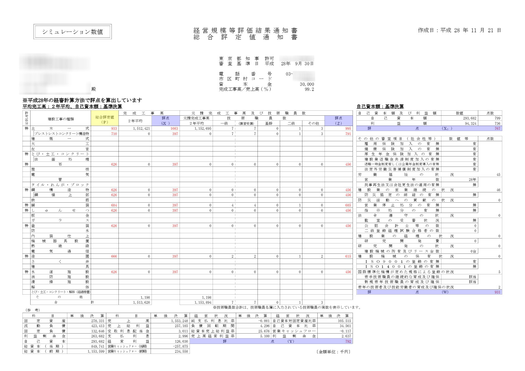 けいし ん 建設 業