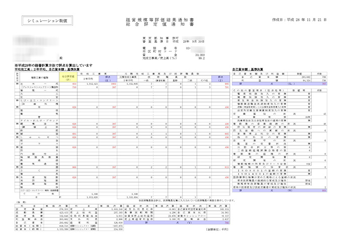 経審結果サンプル